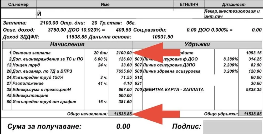 Основна заплата от едва 2100 лева (или около 620 евро), а начислена сума за получаване в края на месеца – над 11 500 лева (4328 евро). Така изглежда реалността във фишовете на българските лекари, разпространени публично от анестезиолога Йосиф Герчев. Според медика зад тази огромна разлика не се крие просто счетоводно разпределение, а умишлено създадена система за контрол и финансова зависимост. В своя публикация Герчев разкрива как ДМС (допълнителното материално стимулиране) може да принуди лекарите да избират между финансовата си сигурност и своята професионална съвест. „Звучи като счетоводство, но всъщност е каишка“ Представените фишове от две български болници показват, че основното възнаграждение представлява под 20% от крайната сума. Останалите над 80% от парите се изплащат под формата на бонуси, еднократни суми и ДМС: Кой определя бонуса: Всички допълнителни средства се определят субективно от вътрешните правила на конкретното болнично ръководство. Механизъм за натиск: Според Герчев директорът решава кой какъв бонус заслужава. По този начин медик, който откаже да отчете необоснована клинична пътека или постави въпроси за безопасността на пациентите, светкавично бива „наказан“ с драстично рязане на бонуса. „Кога пада бонусът? Не когато сгрешиш. А когато попречиш. Повечето колеги го разбират, преди да се е наложило – затова мълчат“, пише анестезиологът. Тънката линия: Липсата на медицински стандарти и клиничните пътеки Герчев поставя и друг изключително тревожен проблем – липсата на действащ медицински стандарт по анестезиология и интензивно лечение у нас от 2017 година насам. Той прави паралел с трагичния случай на починалото 6-годишно дете след стоматологична процедура под анестезия в Пловдив през 2025 г.: За зъбите на детето има ясно разписан стандарт, но за специалиста, който държи живота му, докато той спи – няма. Финансиране от НЗОК: Касата плаща около 450 евро на ден за интензивно лечение на апаратна вентилация, което при наистина тежки пациенти със сепсис и органна недостатъчност не покрива дори реалните разходи за медикаменти до обяд. Аномалия в данните: По данни на Герчев през 2025 г. НЗОК е платила за 245 хиляди дни на апаратна вентилация – с 17% повече спрямо пиковите пандемични години (2021 г.), което повдига въпроси за надписване на документация. От Пловдив до националните проверки: Корумпиране чрез фиш Лекарят прави паралел и с разследването за фиктивни хоспитализации в УМБАЛ „Св. Георги“ в Пловдив, където медик, неизвършвал нарушения, е вземал 1500 евро, докато колегите му в схемата са получавали по 6000–7000 евро. В заключение анестезиологът обобщава, че системата създава пълна верига от зависимости – от държавата, през болничния директор, до редовия лекар. А най-потърпевш е българският пациент, който вярва в Хипократовата клетва, без да знае пред какъв избор е поставен неговият лекуващ лекар. „Така се корумпира лекар в България. Не с плик, а с обикновен фиш“, завършва Йосиф Герчев.