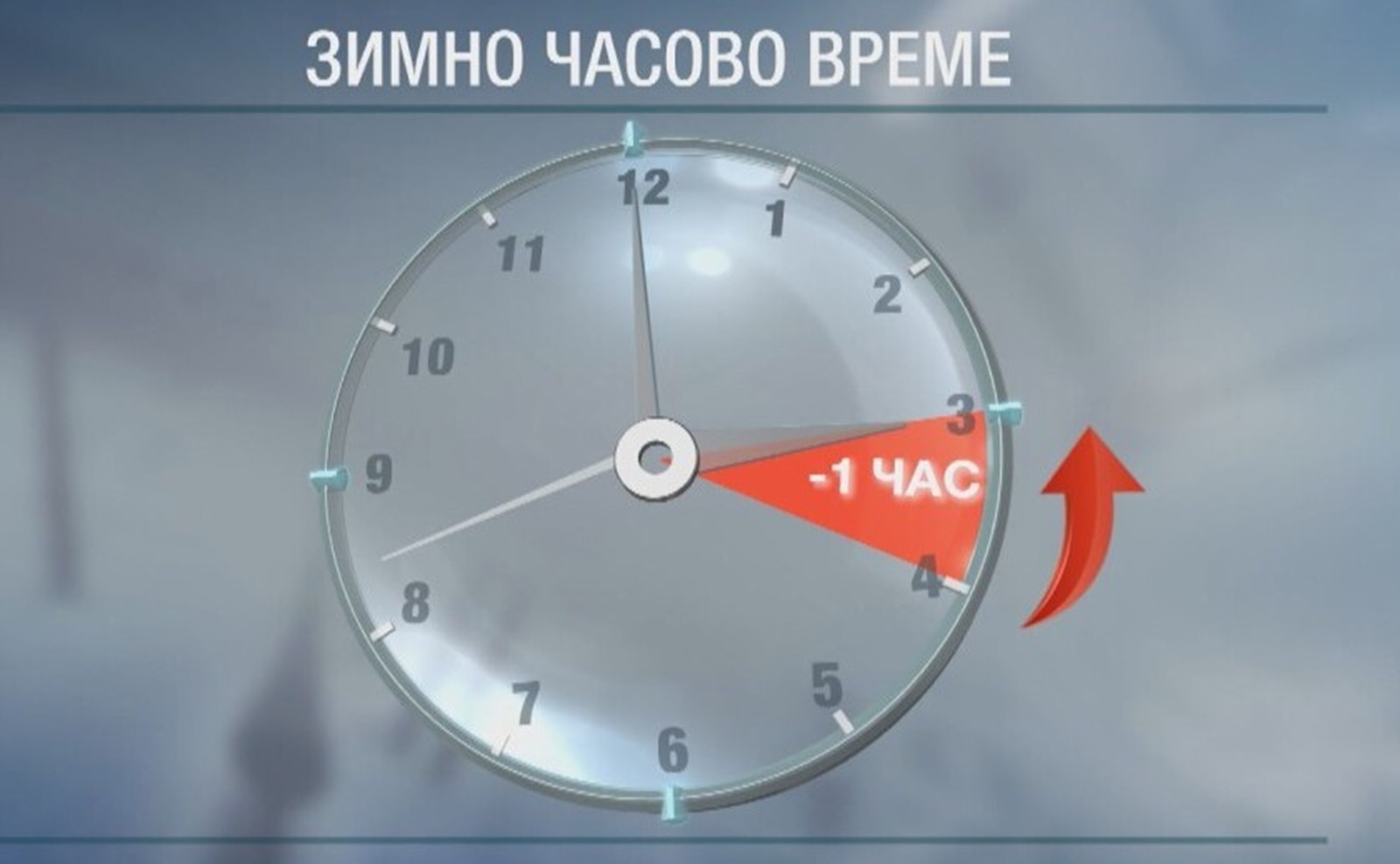 Сменяме стрелките тази седмица: Кога преминаваме към зимно часово време